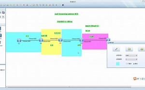 ospf forwarding address 的理解