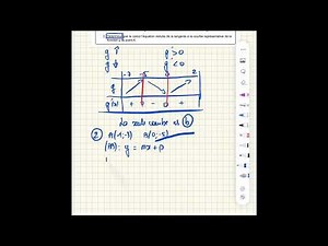 Typical Baccalaureate topic: convexity