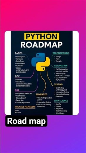 python road map for beginners #start #end #programmingtutorial
