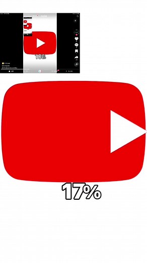 Understanding YouTube Interface Elements