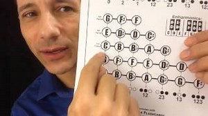 Free Trumpet Fingering Chart: How to Read Notes and Play Trumpet Chords - ChordU