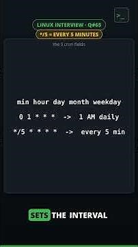 Run a script every day at 1 AM | the 5 crontab fields explained simply | Linux Interview Q#65