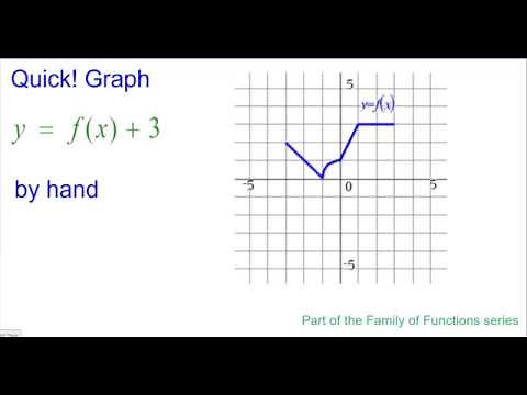 Quick graph y = f(x) + 3