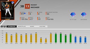 MLB The Show 20: New Flawless Battle Royale Rewards Are Machado and Parker