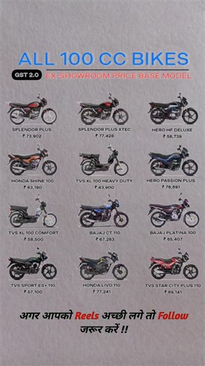 171K views · 147 reactions | All 100 CC Bikes ️ #splendorplus #splendor #Hero #HFDeluxe #honda #shine #PassionPro #bajaj #bajajplatina #TVStar #successmindset #millionairemindsets #mindsetmatter #entrepreneur #indiangrowth #money #positivethinking #finance #dailygrowth | Daily quotes | Facebook