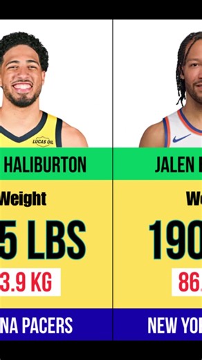 🏀 NBA Player's Weight in 2026 #shorts #nba