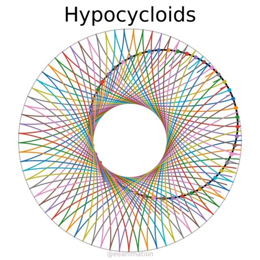 EE Animations on Instagram: "Hypocycloids: trajectories of the points on a non-sliding rolling circle #math #geometry #satisfying"