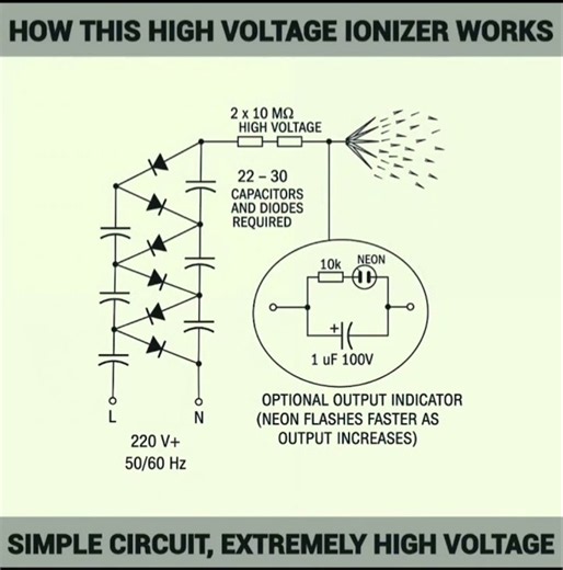 How This High Voltage Ionizer Works: Simple Circuit, Extremely High Voltage #electrolytic #electroly