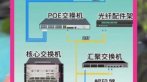 POE摄像拼接屏画面显现连接方式