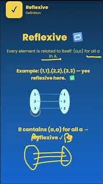Reflexive, Symmetric & Transitive Relation i AAI ATC Maths #class12thchapter1 #education