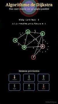 algorithme Dijkstra