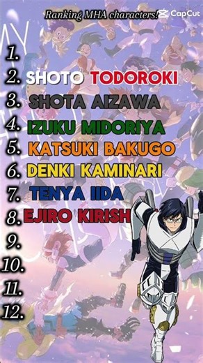 Mi top de personajes de Boku no hero academía