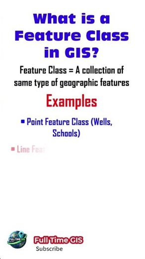 What is a feature class in GIS? Simple Explanation