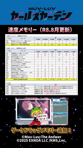 【メモリー】速度メモリーまとめてみた！（R8.8月版）【マブラヴガールズガーデン】