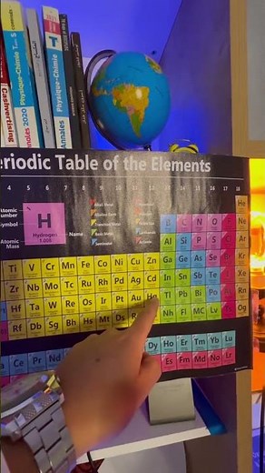 How to memorize the periodic table easily #chemistry #periodictable #