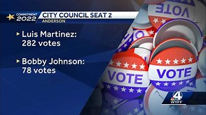 City of Anderson election results