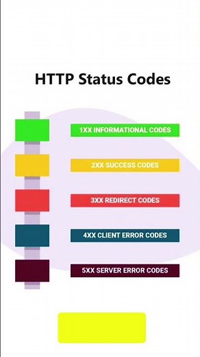 http status codes | API