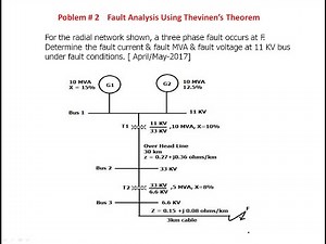 Problem # 2 | U.Q | Symmetrical Fault Analysis using Thevinen's Theorem | PSA