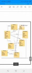 CS504 Assignment 2 solution by ‪@S.Rohail‬