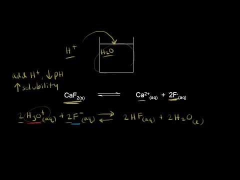 Solubility and the pH of the solution | Chemistry | Khan Academy