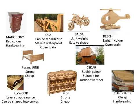 GCSE Timbers