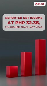 33K views · 278 reactions | WATCH: PLDT announces its full year 2024 financial and operating results. Read more: https://bit.ly/3Da9Uvy | PLDT | Facebook