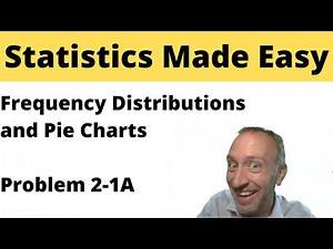 Statistics Module 2 - Frequency Distributions and Pie Charts Problem 2.1Aabc