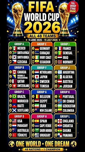 FIFA World Cup 2026 Groups Are Official! All 48 Teams Revealed 🌎⚽ #fifa #worldcup2026#shorts