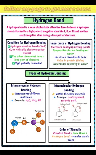 2.2K views · 32 reactions | Hydrogen Bonding – Definition, Types & Importance Explained! Strengthen your chemistry concepts for exams. #HydrogenBond #ChemistryReel #ScienceFacts #ChemistryLovers #EducationalReels #ChemStudy #ExamPreparation #ChemistryConcepts" | Chemistry Corner | Facebook