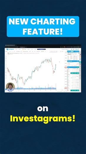 RSI 50 Midline sa InvestaChart, paano nga ba gamitin? 🤔 #investa #trading #charting #stocks | Investa