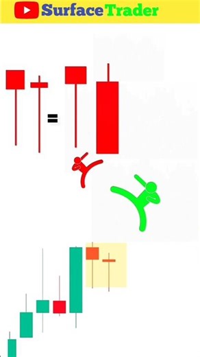 candle studying share market #trading #stockmarket