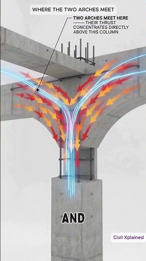 Continuous Deep Beam Explained | When Two Structural Behaviors Combine