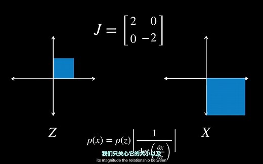【中文字幕】What are Normalizing Flows