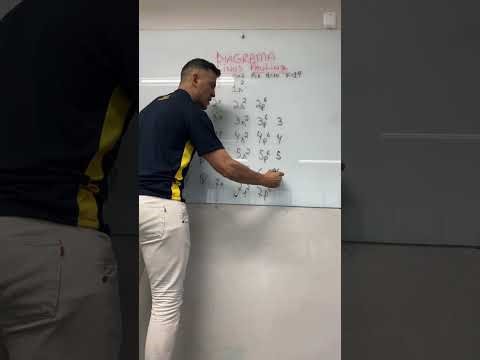 Diagrama de Linus Pauling