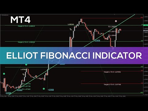 Elliot Fibonacci Indicator for MT4 - BEST REVIEW