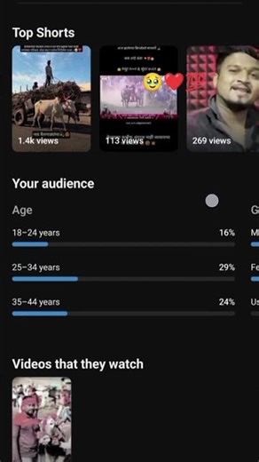 ❤️🥹💯#viral #shortvideo #comebackmotivation