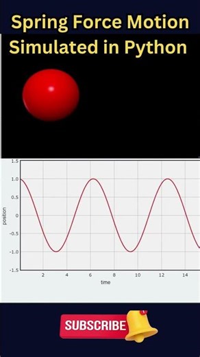 SHM Simulated in Python #physics #python #physicsshorts