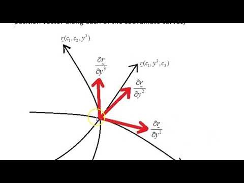 Basis vectors and the metric tensor