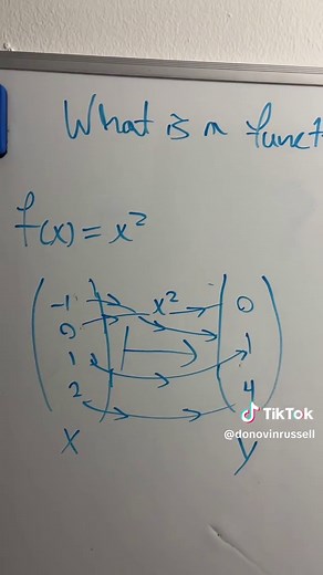 Donovin ℝussell on TikTok