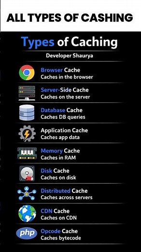 Caching Explained Simply | Web Development Basics