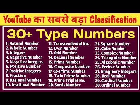 Types of Number l All Types of Numbers l Number System l Classification Of Number l Part 3 l