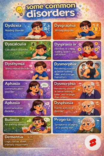 Common Learning & Mental Disorders You Should Know.🧠 #CommonDisorders #LearningDisorders.