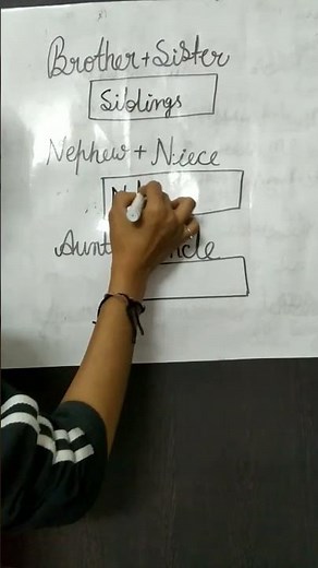 Siblings, Niblings and Piblings - meaning with examples