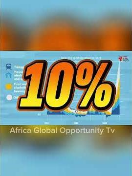 African Agri-Tech Boom: Why Black Americans Are Making the Move