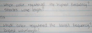 Which color registered the highest frequency? shortes wave leng... | Filo