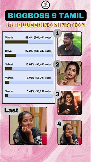 Bigg boss Tamil Season 9 | 14th Week Nomination Biggboss promo today #biggboss #biggbosstamil #bb9