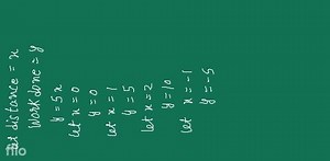 gear Equations in Two Variables 75 If the work done by a body o... | Filo