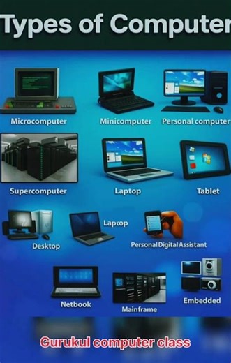 concept the generation of computer