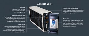 Air Cleaners - Legacy Heating & Cooling