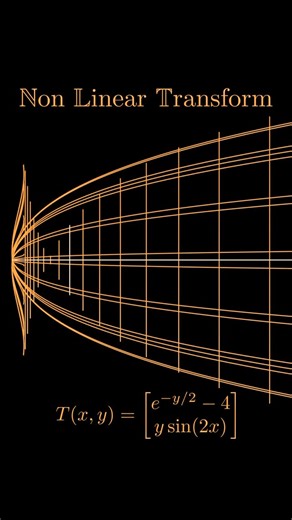 mathswithmuza | A nonlinear transformation is a type of function that alters data or coordinates in a way that is not proportional or additive—unlike... | Instagram